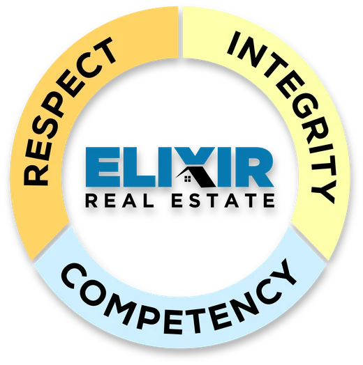 Elixir's three core values: Respect, Integrity and Competency